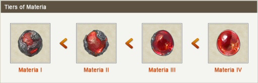FFXIV - Materia Crafting FFXIV - Materia Crafting