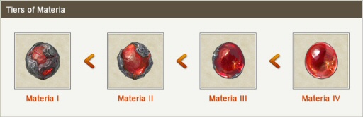 FFXIV - Materia Crafting