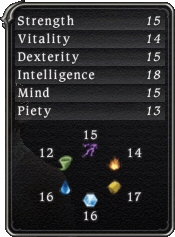 FFXIV Races - Elezen - Duskwight Stats