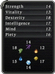 FFXIV Races - Elezen - Wildwood Stats FFXIV Races - Elezen - Wildwood Stats