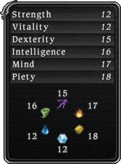 FFXIV Races - Lalafell - Dunesfolk Stats