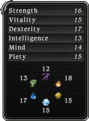 FFXIV Races - Miqo'te - Seeker of the Sun Stats
