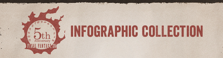 FFXIV News - Lodestone: The 5th Anniversary Infographic Collection Is Live!